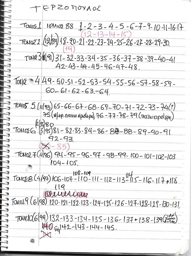 Εικόνα 1 από 3 - Ντισνευ Τερζοπουλος -  Κεντρικά & Νότια Προάστια >  Καλλιθέα